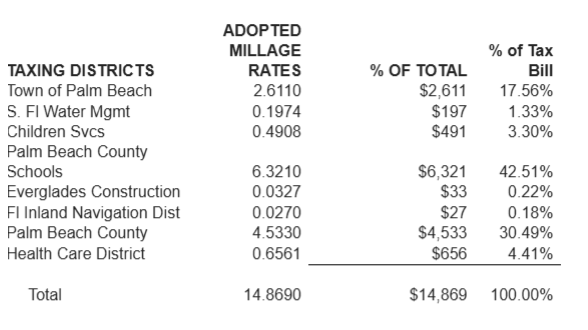 Millage Rates